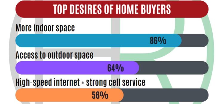 What do Buyers Look for in a Home