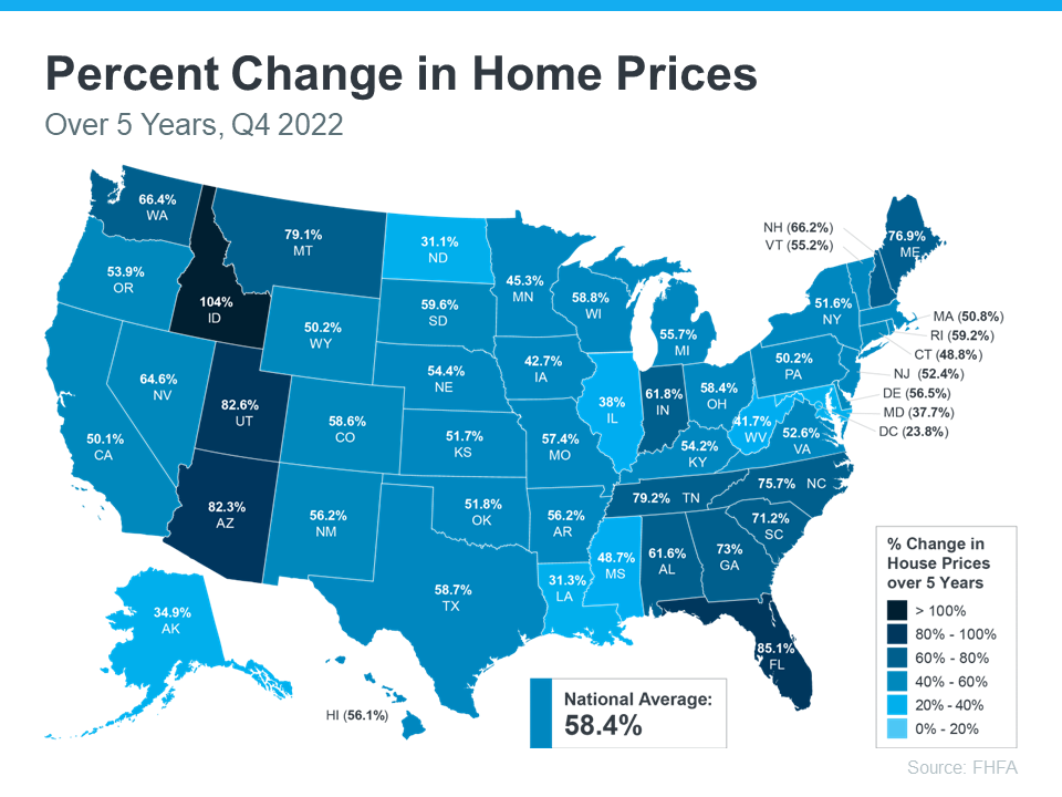 home-prices