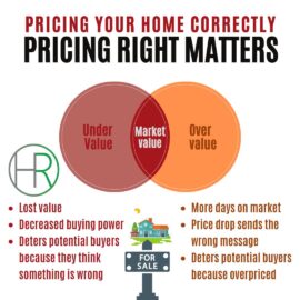 Pricing-Your-Home-Correctly