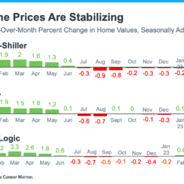 home-prices-are-stabilizing-1