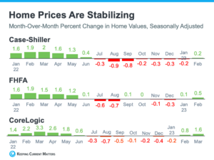 home-prices-are-stabilizing-1