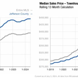 Jefferson County Colorado Real Estate Market Update July 2024